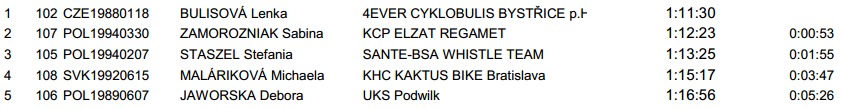 www.cyklistikaszc.sk data vysledky 20140504_sp_xco.pdf(2)