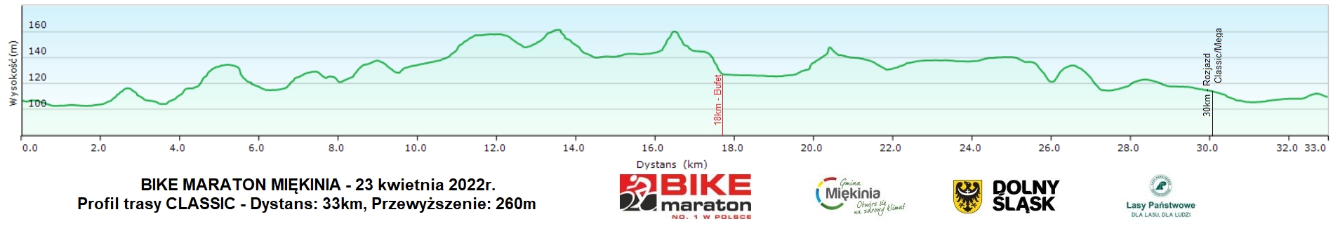 bike-maraton-2022-miekinia-profil-trasy-classic