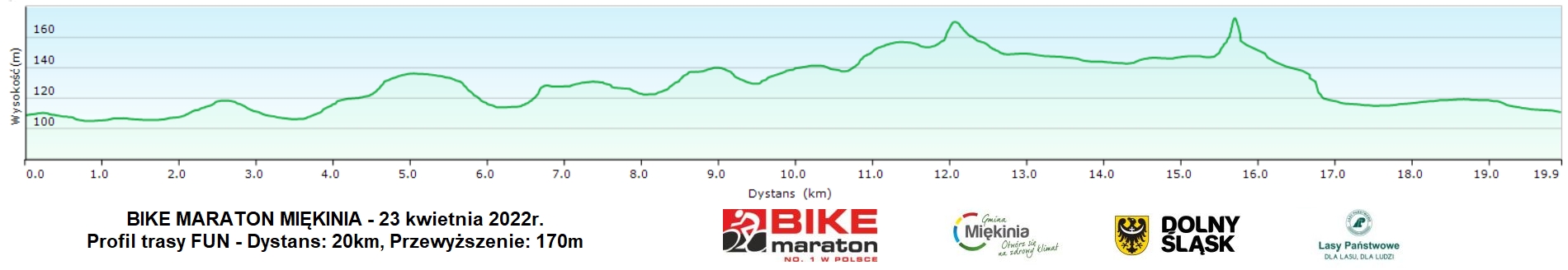 bike-maraton-2022-miekinia-profil-trasy-fun