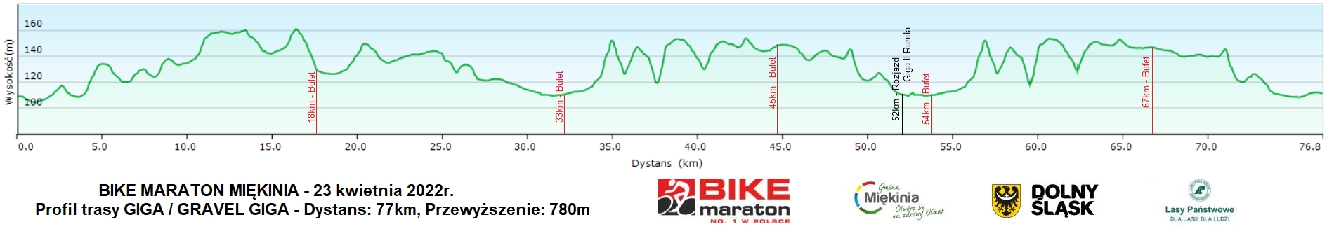 bike-maraton-2022-miekinia-profil-trasy-giga-gravel