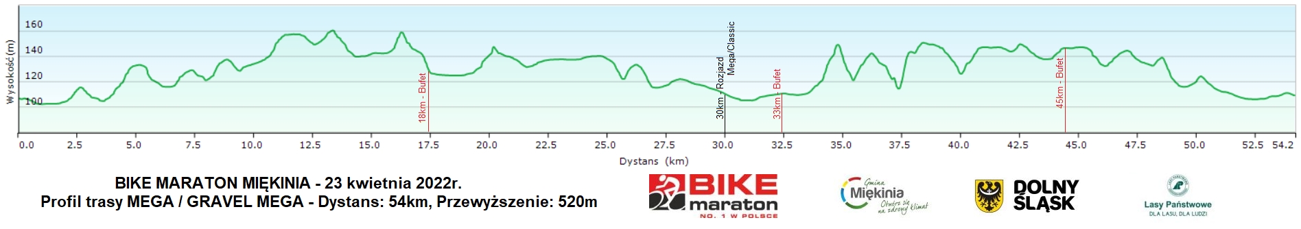 bike-maraton-2022-miekinia-profil-trasy-mega-gravel