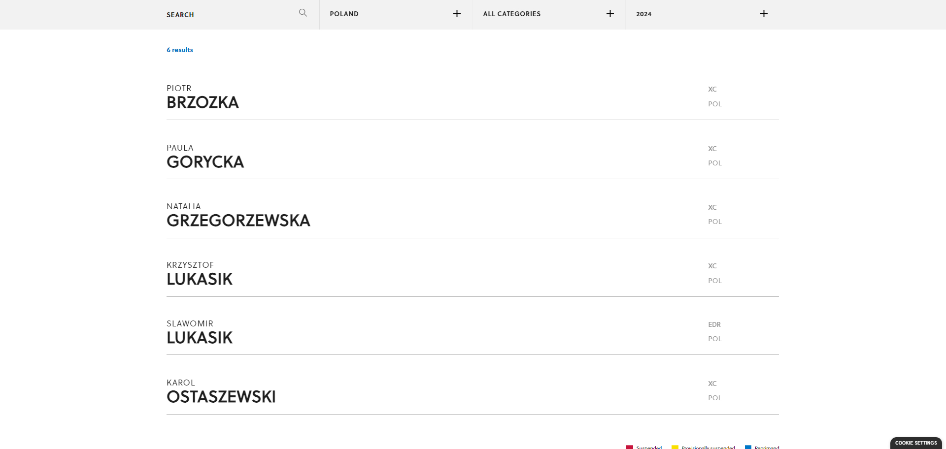 Tylko jedna polska ekipa, tylko sześć polskich nazwisk w drużynach UCI MTB 2024